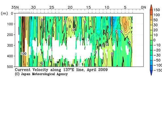北西太平洋域の2009年春季の海流