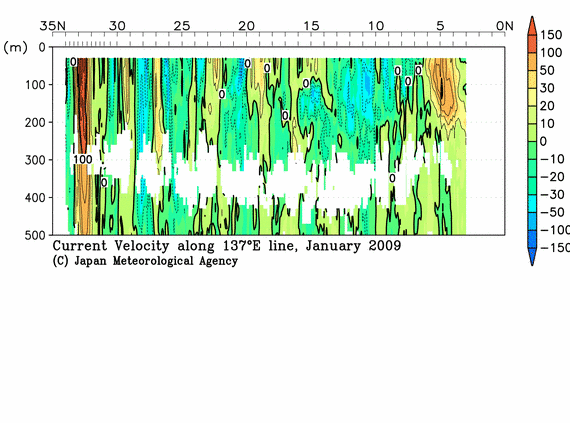 北西太平洋域の2009年冬季の海流