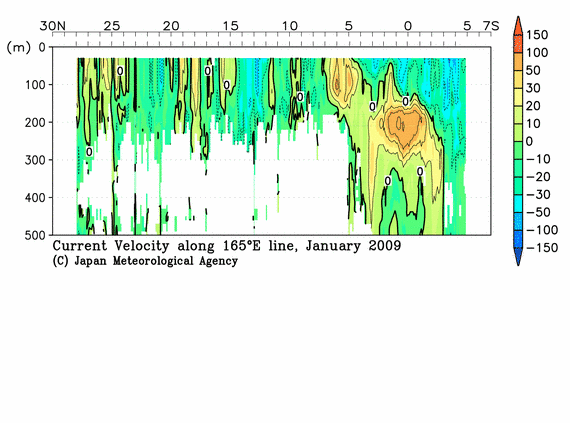 北西太平洋域の2009年冬季の海流