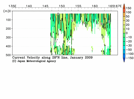 北西太平洋域の2009年冬季の海流