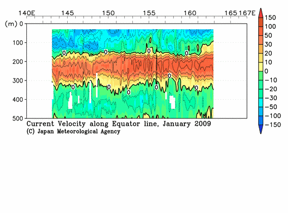 北西太平洋域の2009年冬季の海流