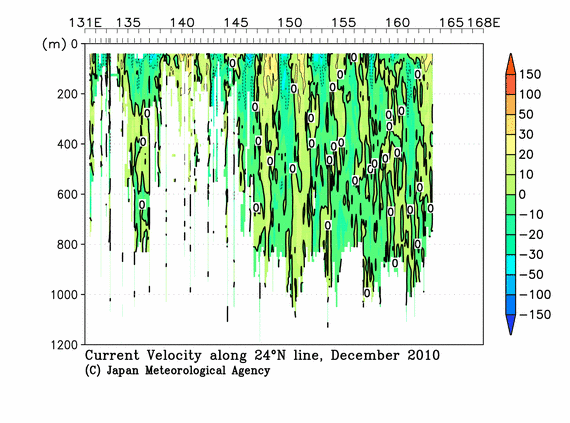 北西太平洋域の2010年秋季の海流