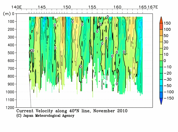 北西太平洋域の2010年秋季の海流