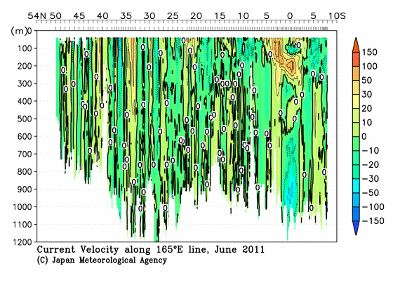 北西太平洋域の2011年夏季の海流