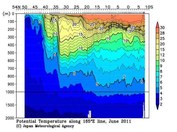 北西太平洋域の2011年夏季の水温
