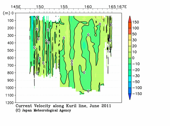 北西太平洋域の2011年夏季の海流