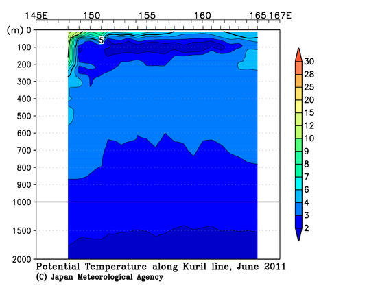 北西太平洋域の2011年夏季の水温