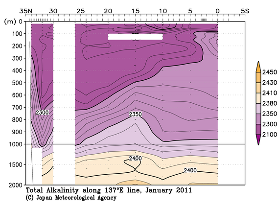 北西太平洋域の2011年冬季の全アルカリ度