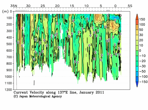 北西太平洋域の2011年冬季の海流