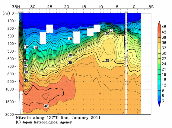 北西太平洋域の2011年冬季の硝酸塩