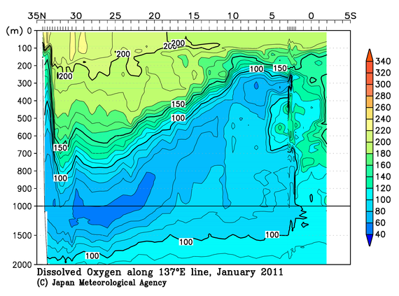 北西太平洋域の2011年冬季の溶存酸素量