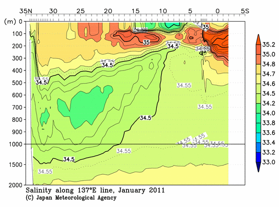 北西太平洋域の2011年冬季の塩分