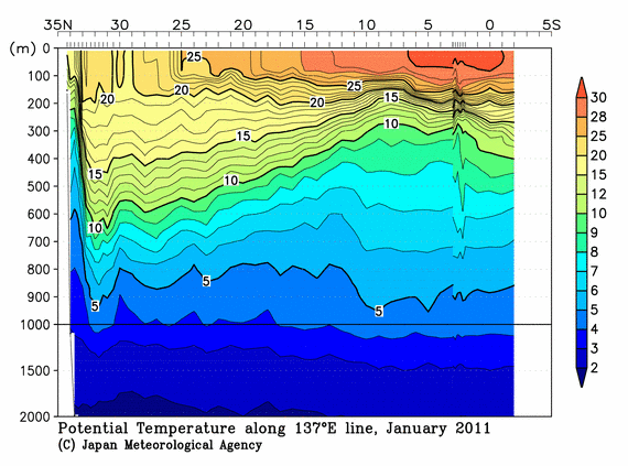北西太平洋域の2011年冬季の水温