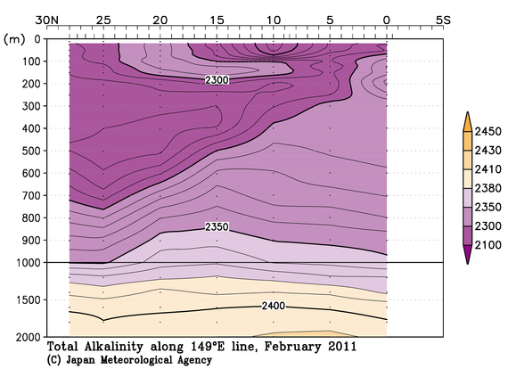 北西太平洋域の2011年冬季の全アルカリ度