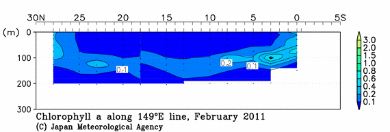 北西太平洋域の2011年冬季のクロロフィル