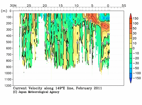 北西太平洋域の2011年冬季の海流