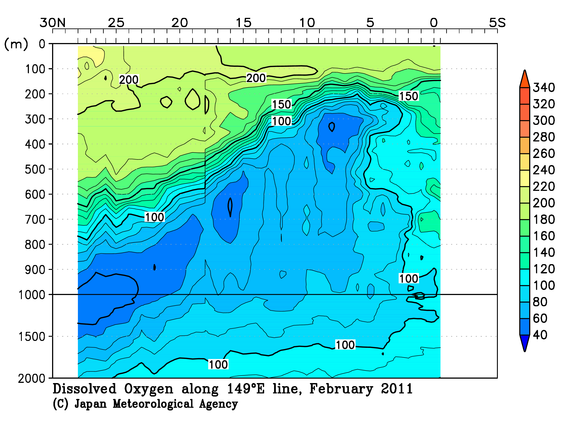 北西太平洋域の2011年冬季の溶存酸素量