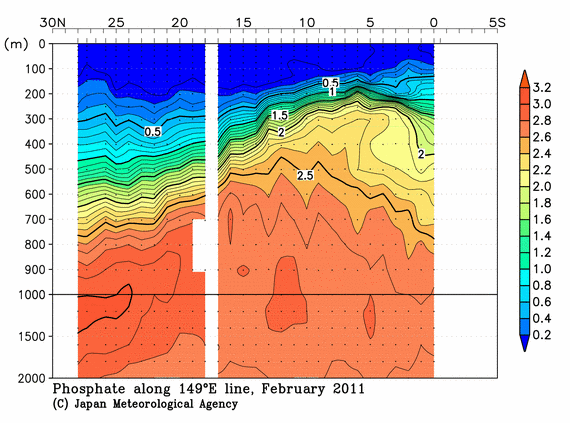 北西太平洋域の2011年冬季のリン酸塩