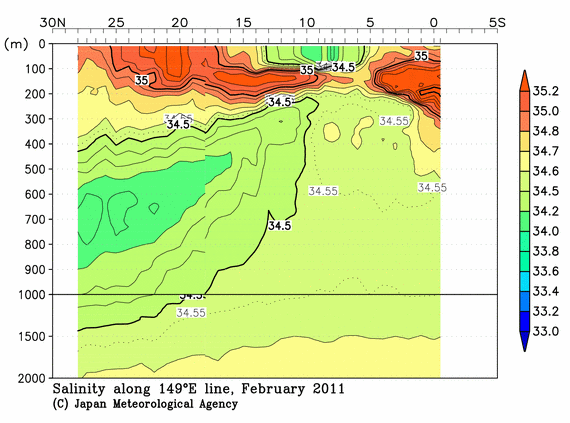 北西太平洋域の2011年冬季の塩分