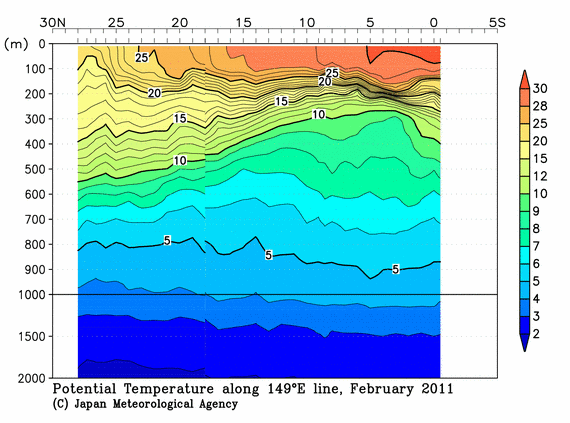 北西太平洋域の2011年冬季の水温