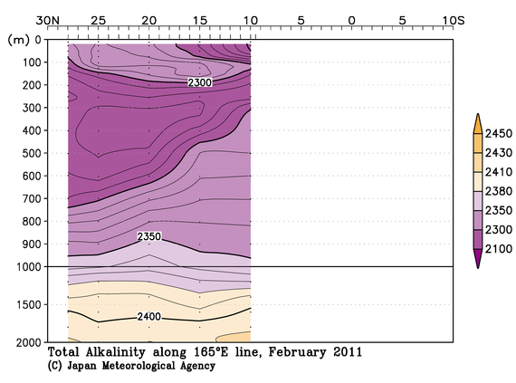 北西太平洋域の2011年冬季の全アルカリ度