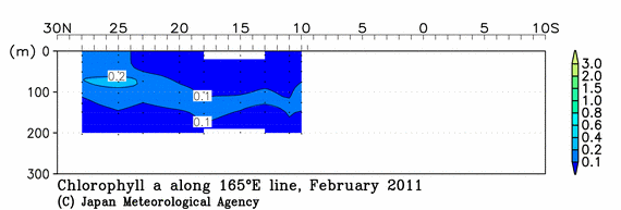 北西太平洋域の2011年冬季のクロロフィル