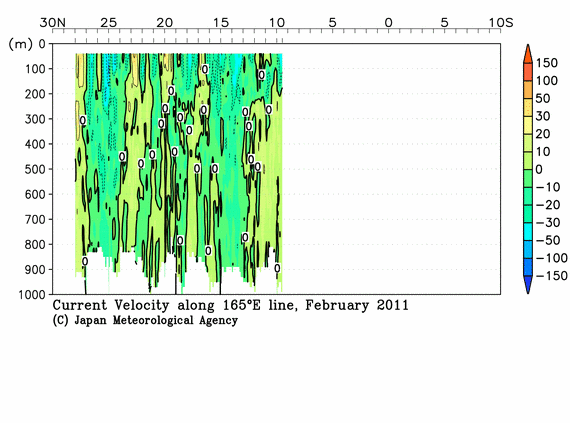 北西太平洋域の2011年冬季の海流