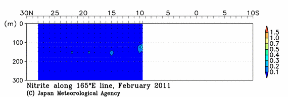北西太平洋域の2011年冬季の亜硝酸塩