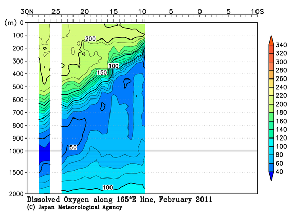 北西太平洋域の2011年冬季の溶存酸素量