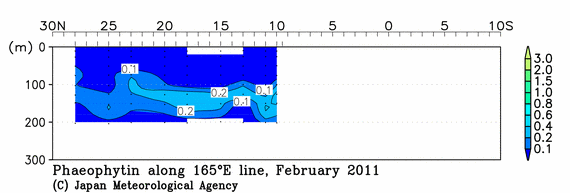 北西太平洋域の2011年冬季のフェオフィチン