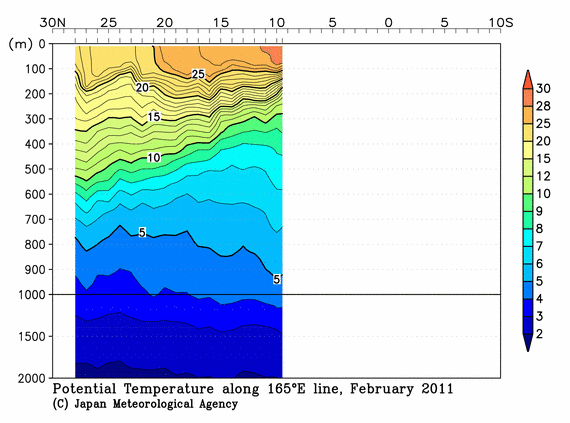 北西太平洋域の2011年冬季の水温