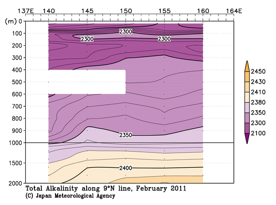 北西太平洋域の2011年冬季の全アルカリ度