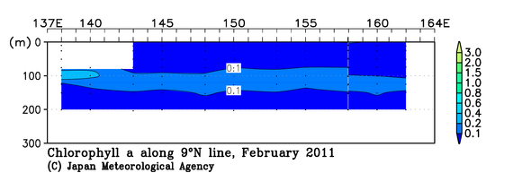 北西太平洋域の2011年冬季のクロロフィル