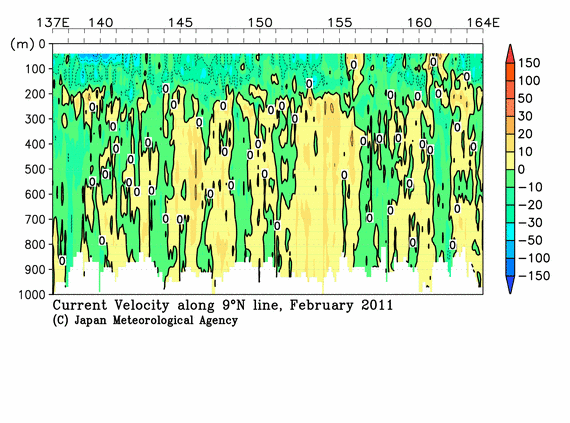 北西太平洋域の2011年冬季の海流