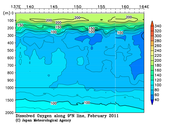 北西太平洋域の2011年冬季の溶存酸素量