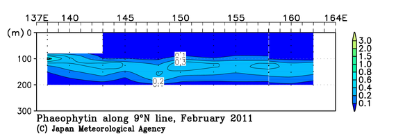 北西太平洋域の2011年冬季のフェオフィチン