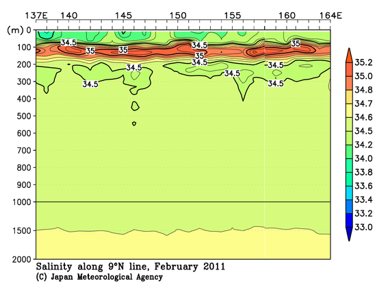 北西太平洋域の2011年冬季の塩分
