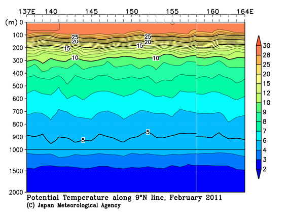 北西太平洋域の2011年冬季の水温