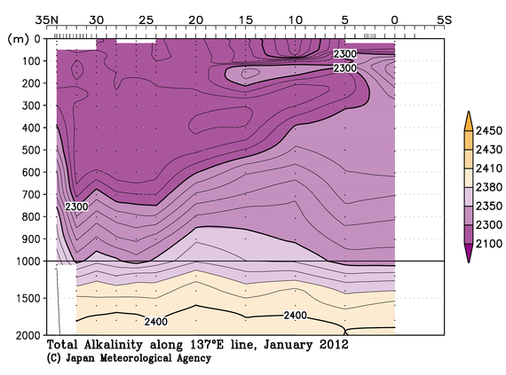 北西太平洋域の2012年冬季の全アルカリ度