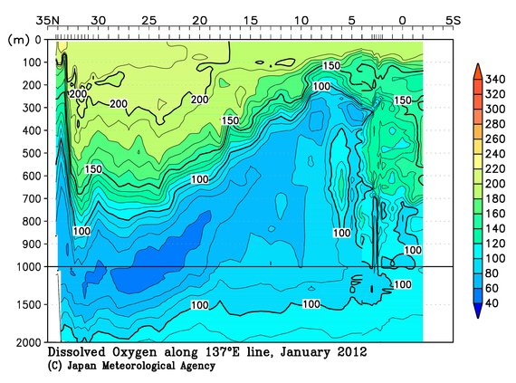 北西太平洋域の2012年冬季の溶存酸素量