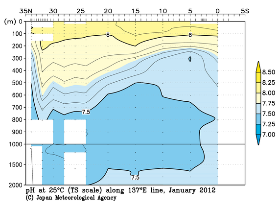 北西太平洋域の2012年冬季の25℃におけるpH
