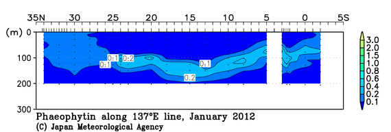 北西太平洋域の2012年冬季のフェオフィチン