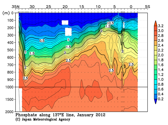 北西太平洋域の2012年冬季のリン酸塩