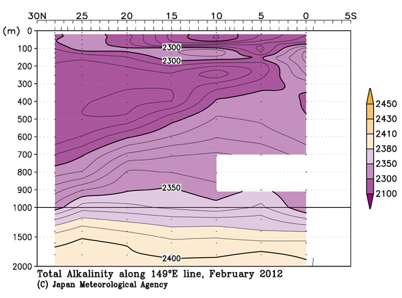 北西太平洋域の2012年冬季の全アルカリ度