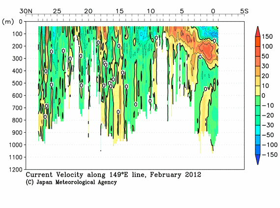 北西太平洋域の2012年冬季の海流