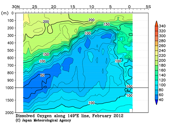 北西太平洋域の2012年冬季の溶存酸素量