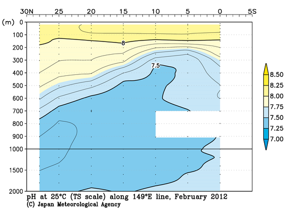 北西太平洋域の2012年冬季の25℃におけるpH