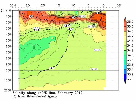 北西太平洋域の2012年冬季の塩分