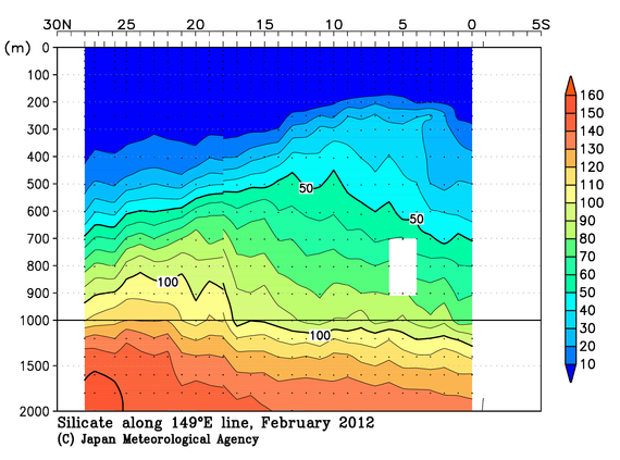 北西太平洋域の2012年冬季のケイ酸塩