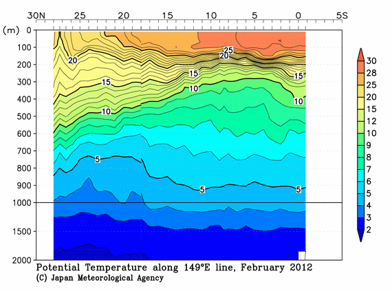 北西太平洋域の2012年冬季の水温